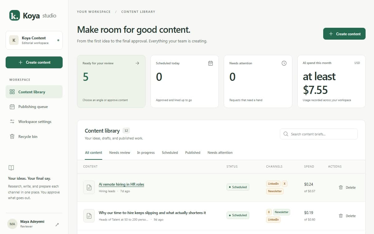 The Koya studio demo workspace: counts for content ready to review, scheduled today and AI spend, above a content library listing drafts with their status and channels.